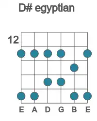 Guitar scale for D# egyptian in position 12
